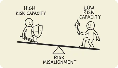 Risk Capacity: The Hidden Factor Shaping Your Wealth Creation