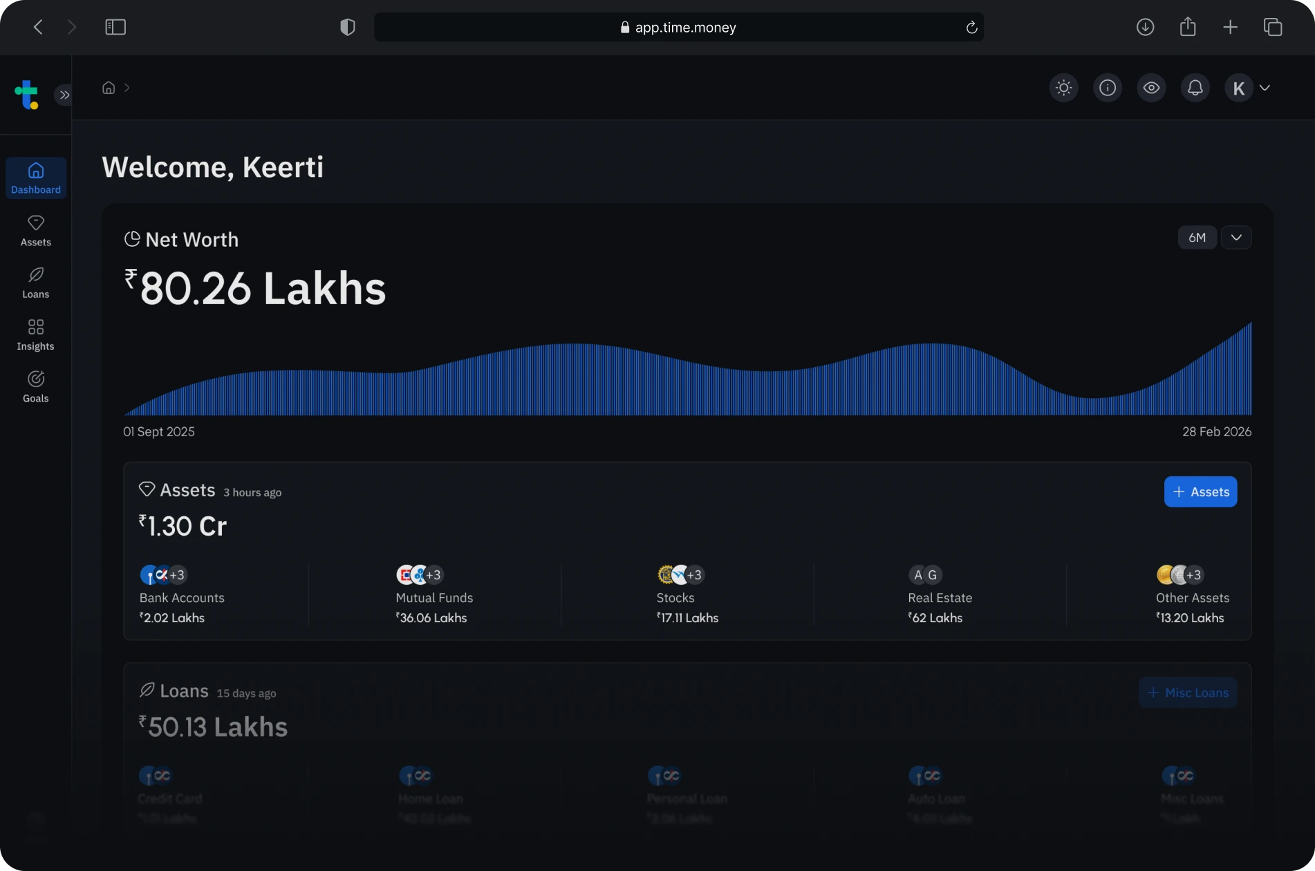 time.money Insights dashboard showing portfolio wellness, asset allocation and rebalancing